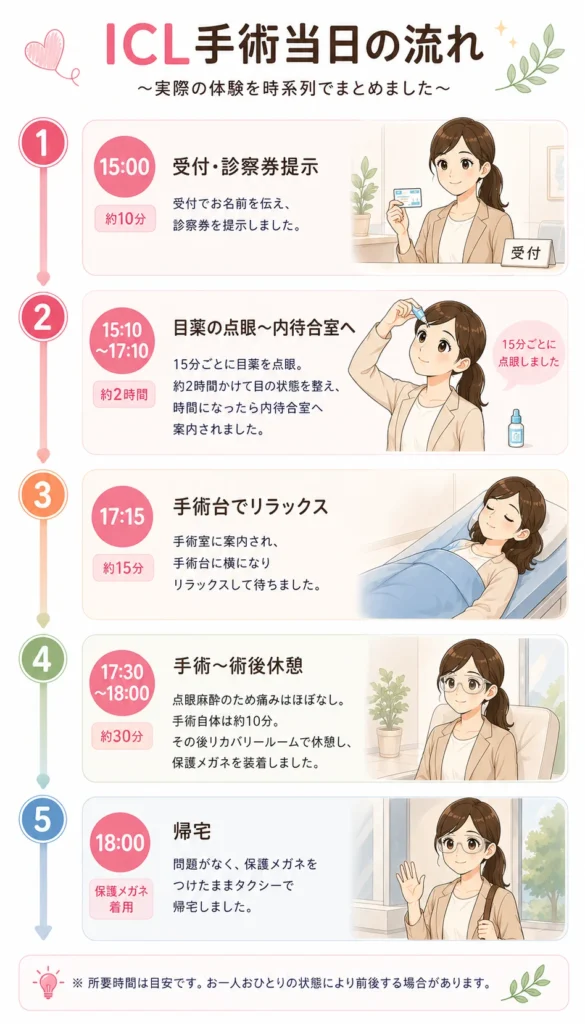品川近視クリニック梅田院手術当日の流れ