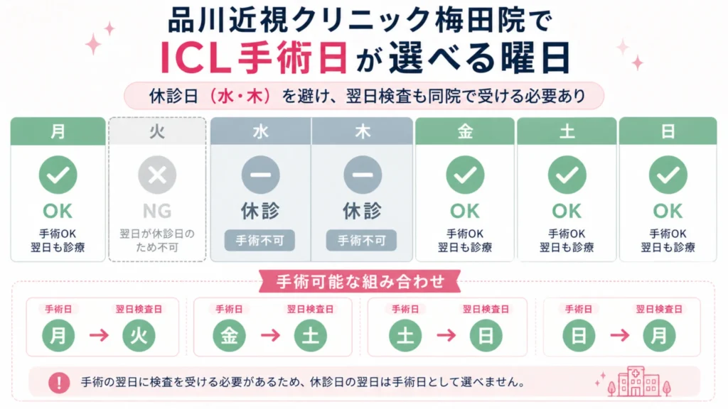 品川近視クリニック梅田院手術可能日