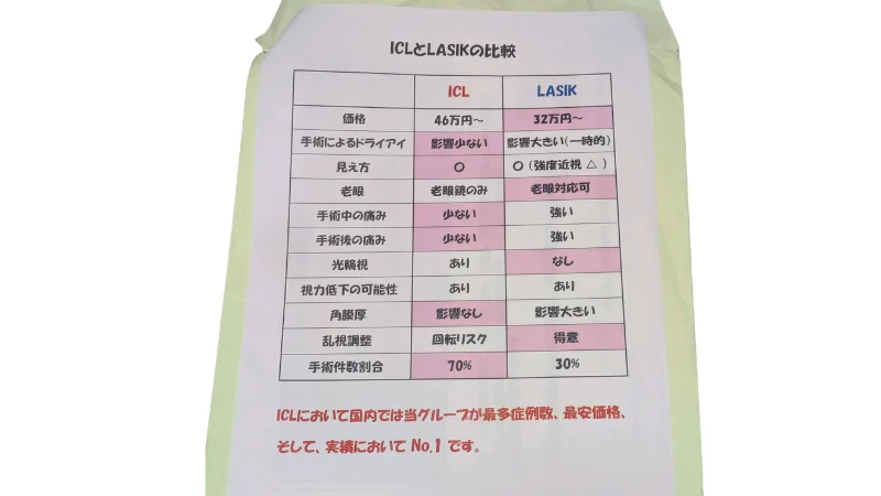 品川近視クリニック_梅田