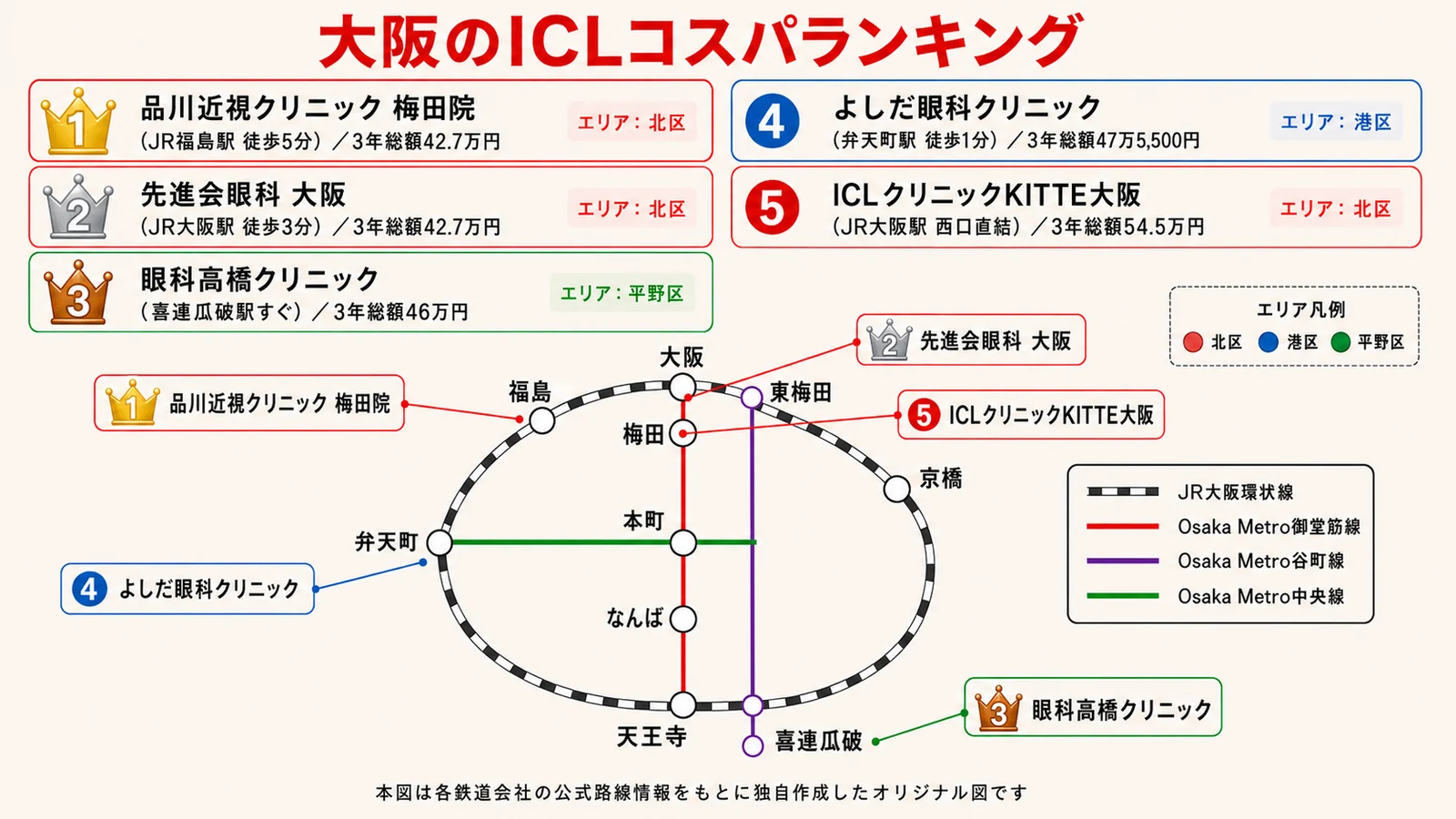 大阪のICL料金が安い順ランキング(3年総額コスパ比較)