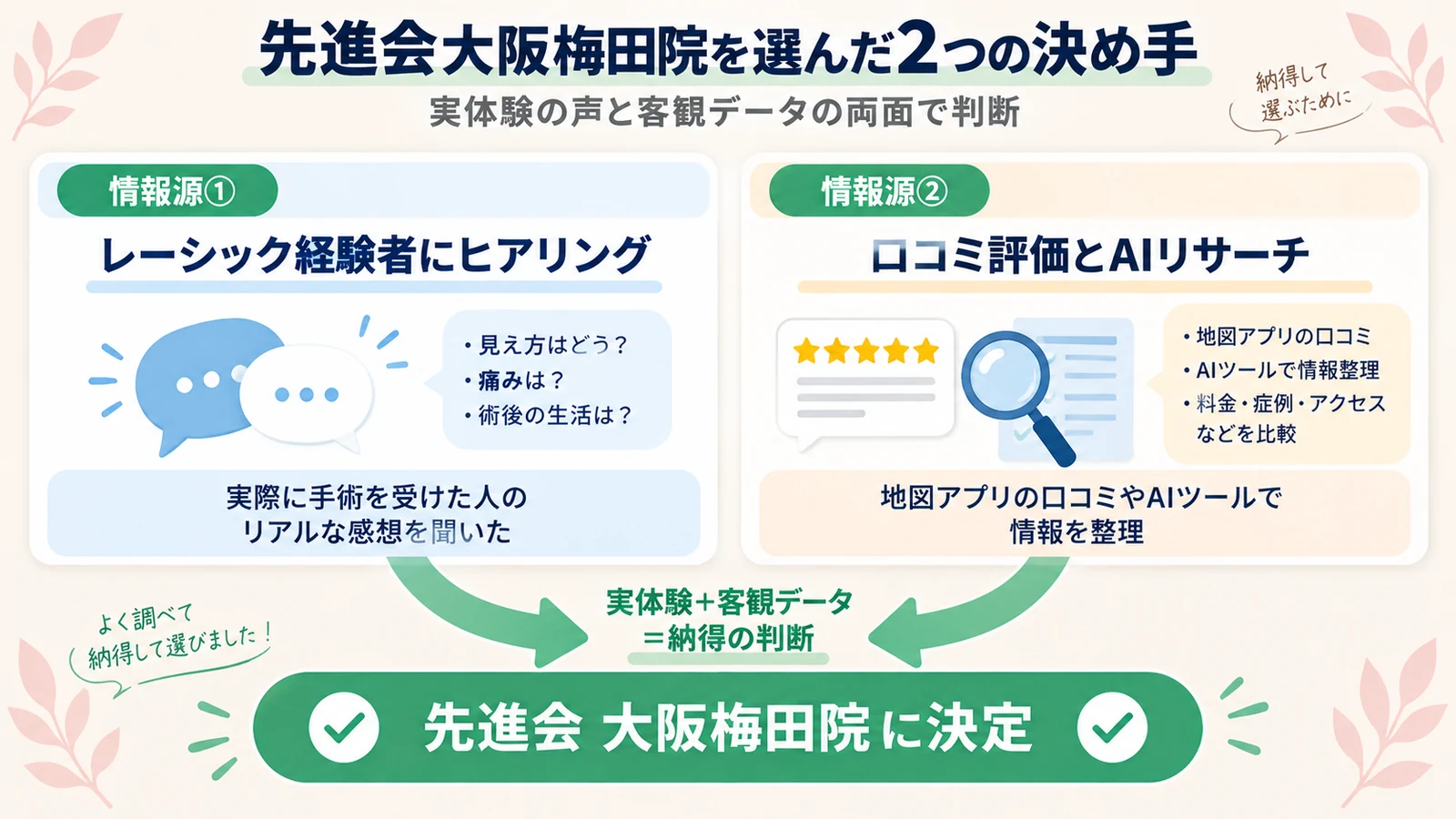 先進会大阪梅田院をICL手術で選んだ2つの決め手(レーシック経験者の声とAI・口コミの客観データ)