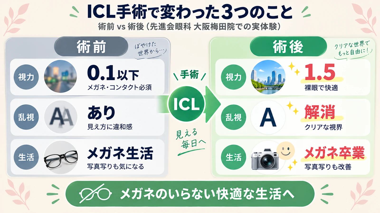 先進会眼科大阪梅田院でICL手術を受けた術前と術後の比較(視力・乱視・メガネ生活の3項目)