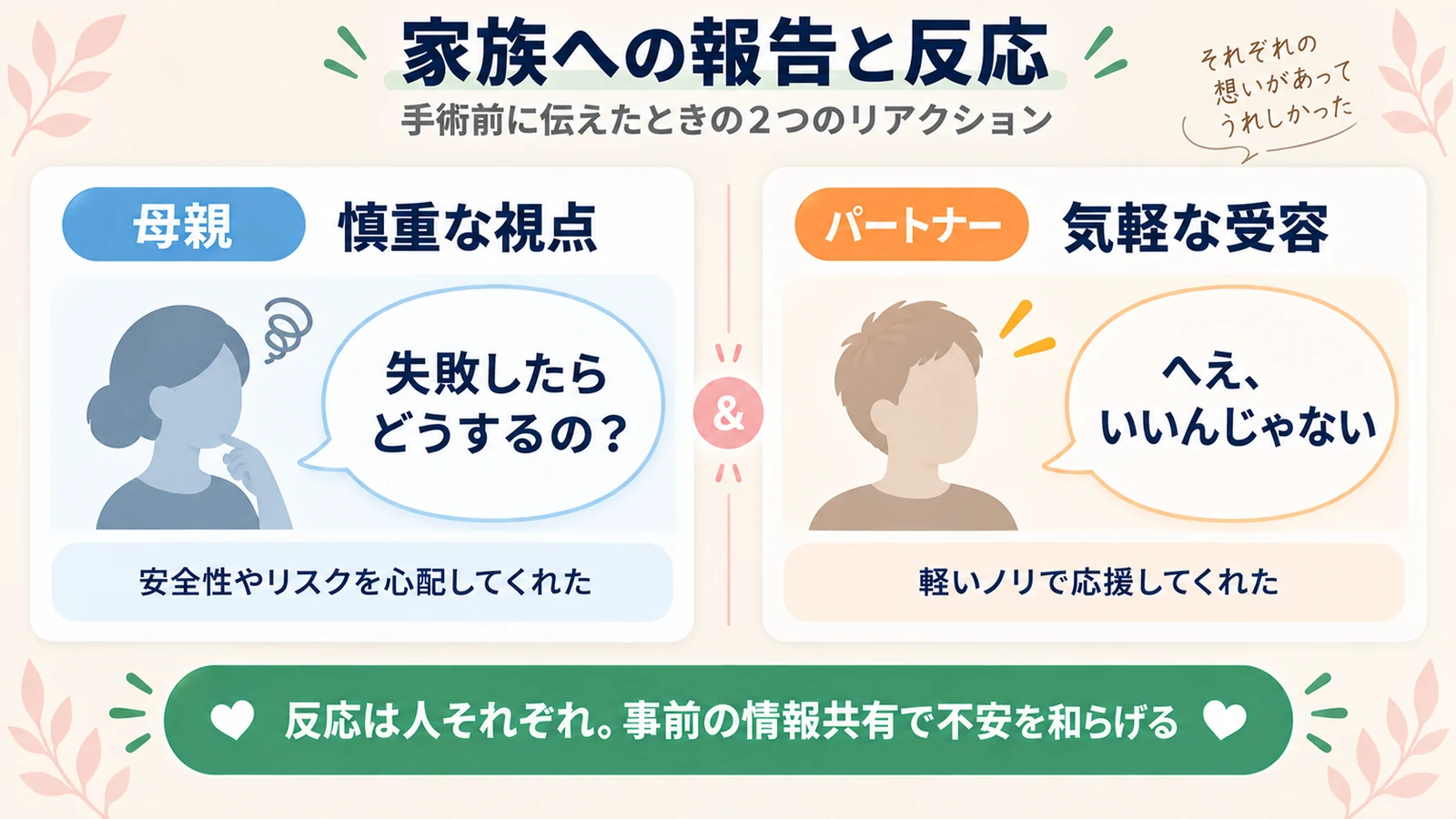 ICL手術前に家族へ報告したときの2つの反応(母親の慎重な視点とパートナーの気軽な受容)
