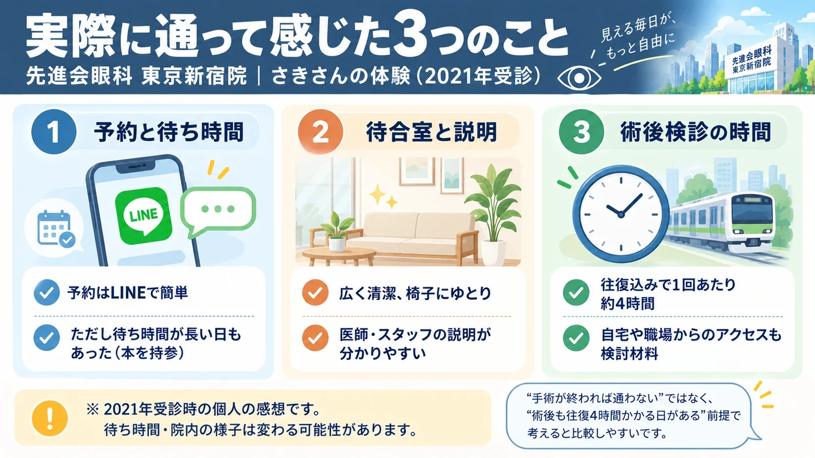 先進会眼科東京新宿院のICLでさきさんが実際に通って感じた3つのこと(LINE予約・清潔な待合室・術後検診は自宅からの往復込みで約4時間)